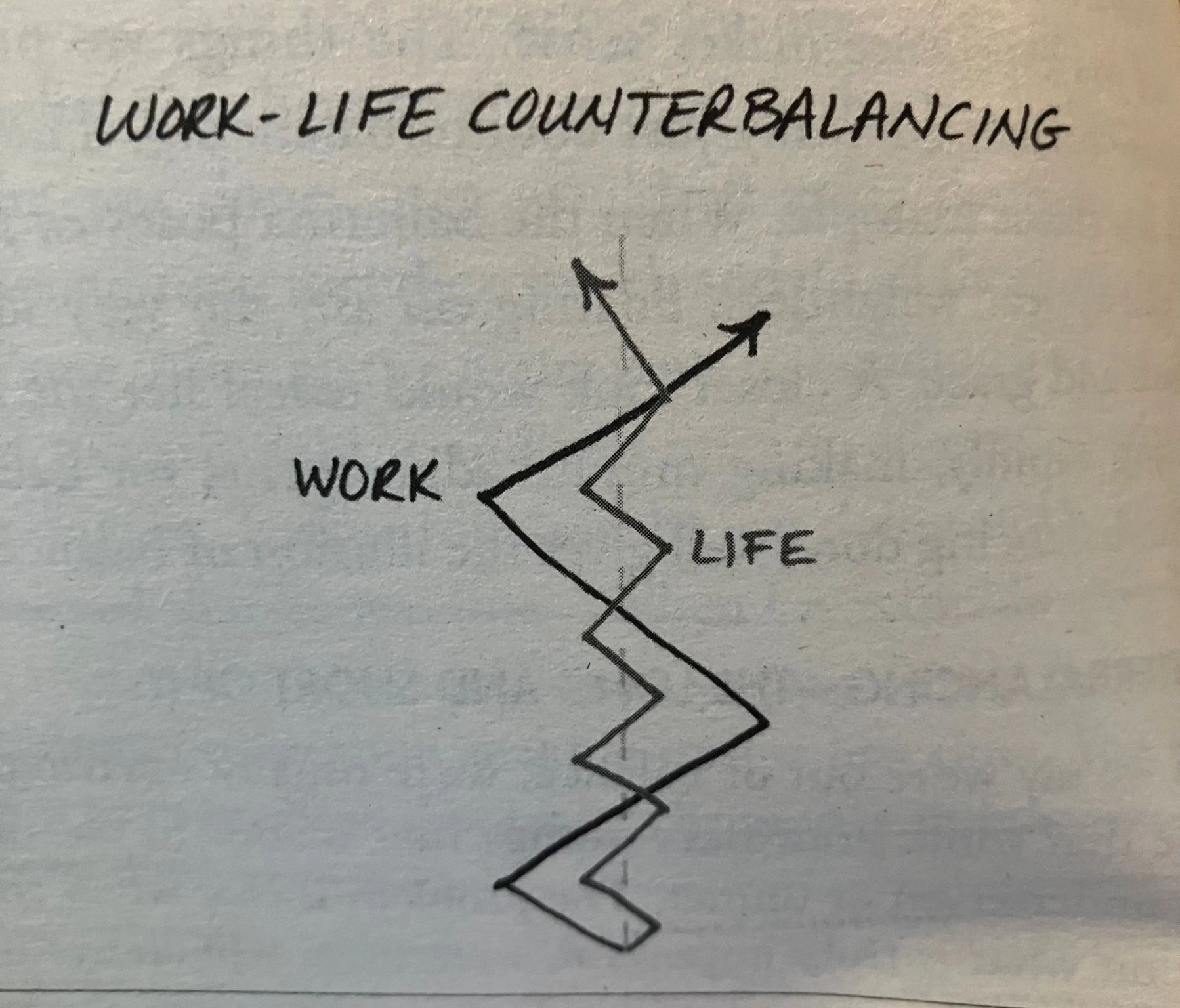 Counterbalance