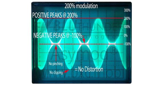 Oscilloscope 200% Modulation Envelope