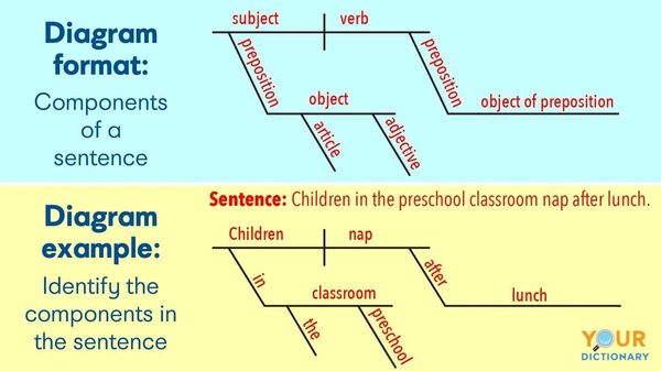 Sentence Diagramming 