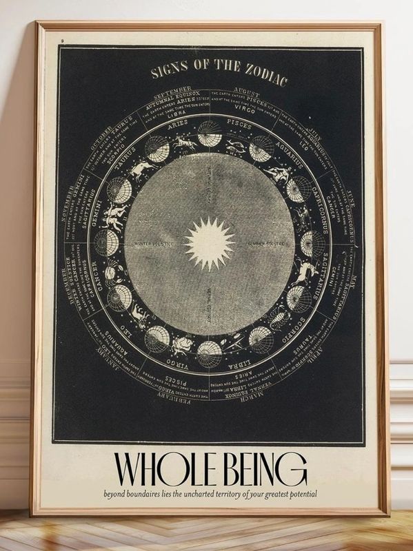 Vintage zodiac wheel poster with astrological signs and celestial symbols.