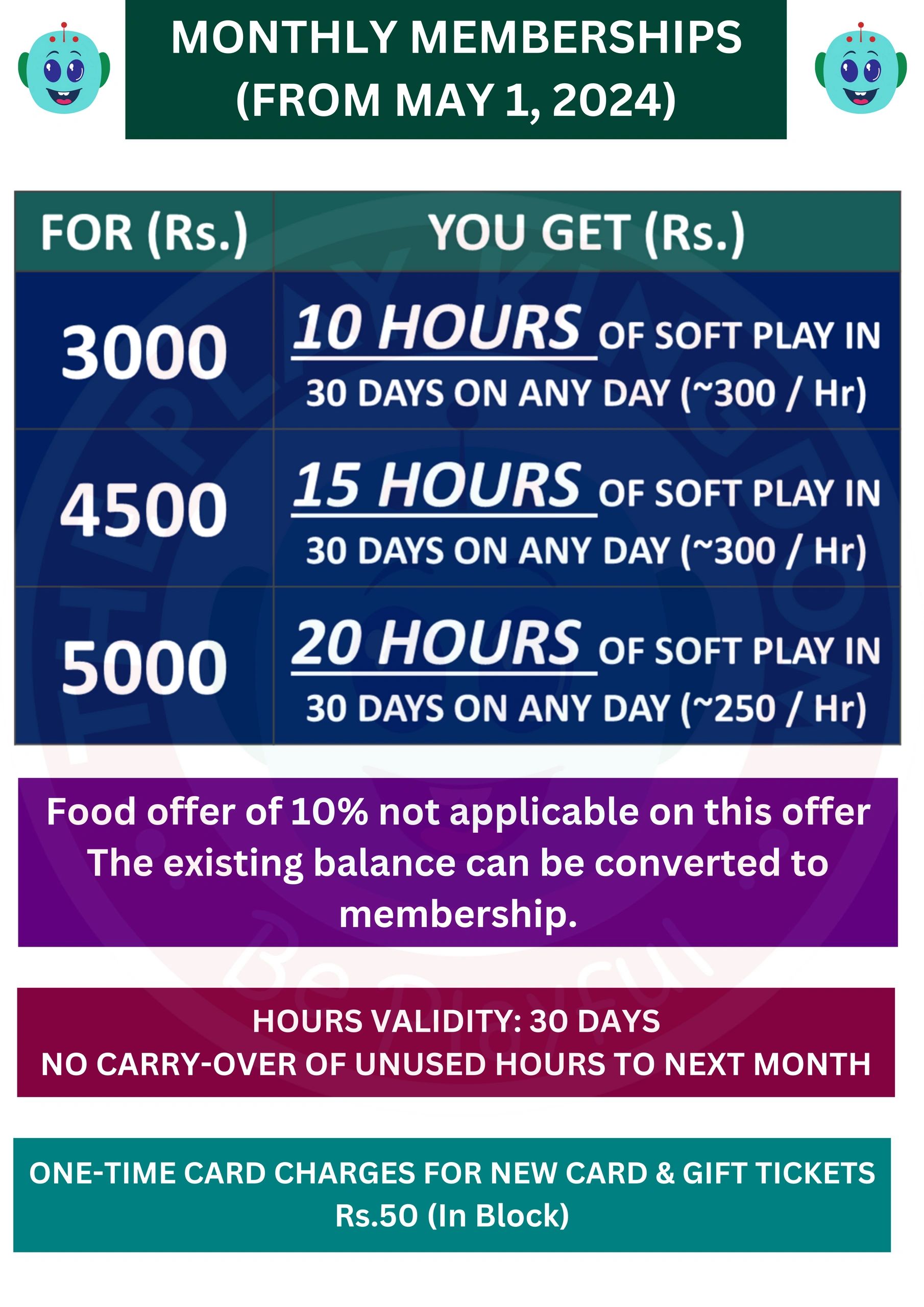 Save more when you take a monthly subscription at The Play Kingdom, Coimbatore.
