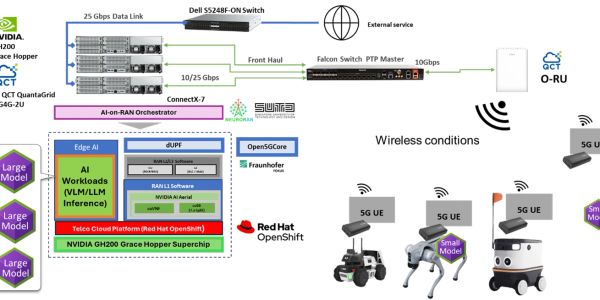 Diagram of AI-on-RAN architecture with 5G UEs and edge AI using NVIDIA technologies.