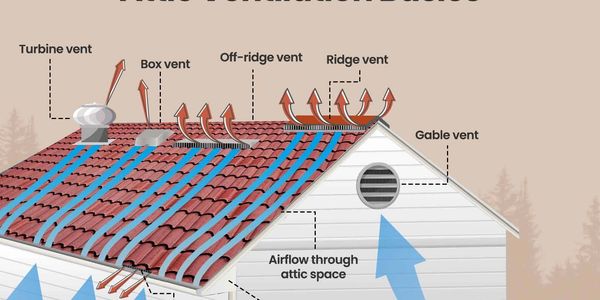 ATTIC VENTILATION BASICS