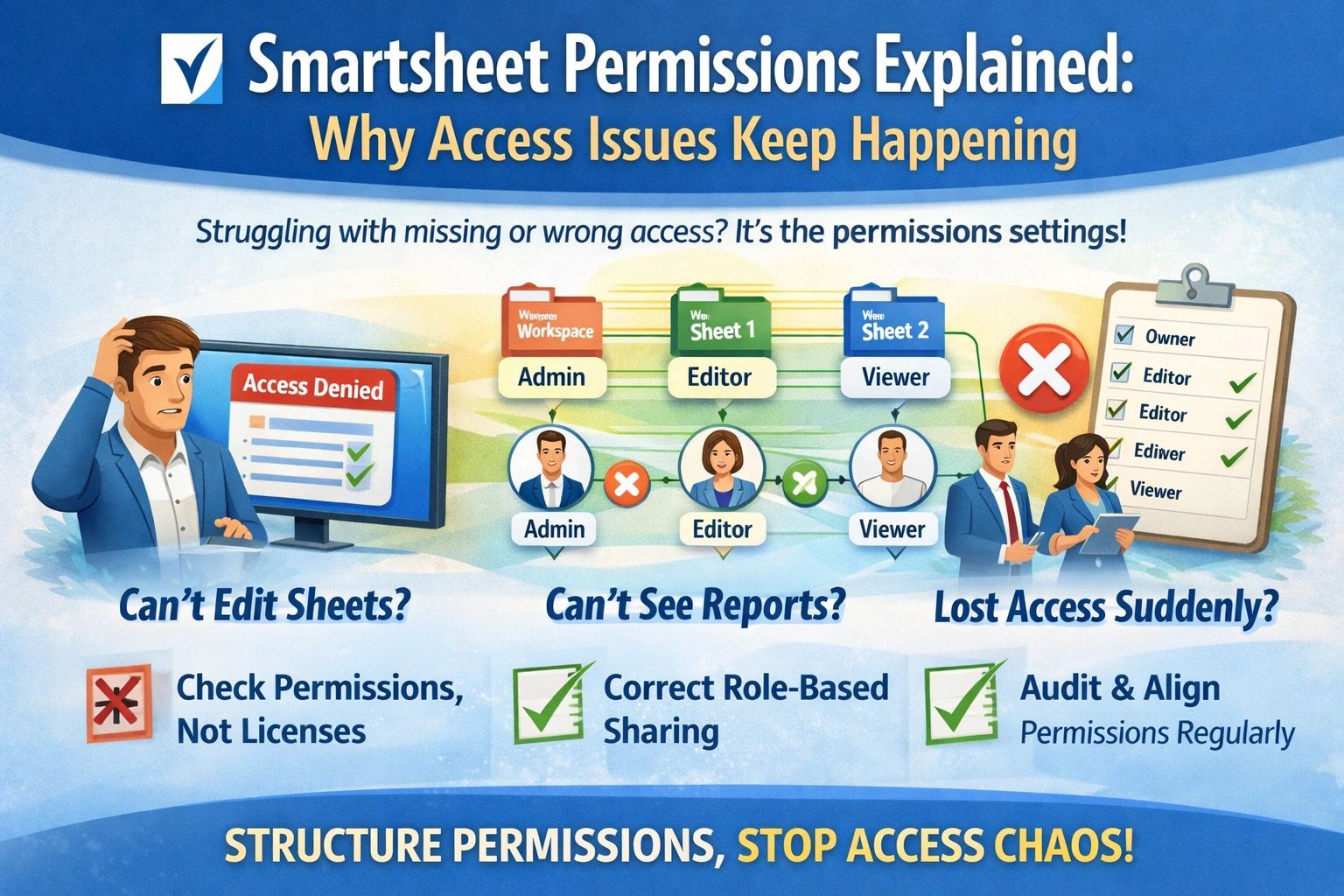 Smartsheet Permission Explained: Why Access Issues Keep Happening