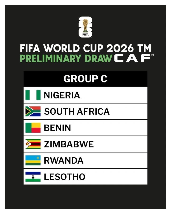 Nigeria
South Africa
Benin
Zimbabwe
Rwanda
Lesotho
FIFA WORLD CUP 2026 Africa qualifiers