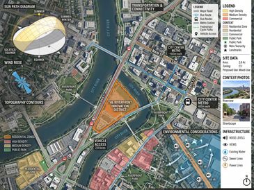 project site analysis pack