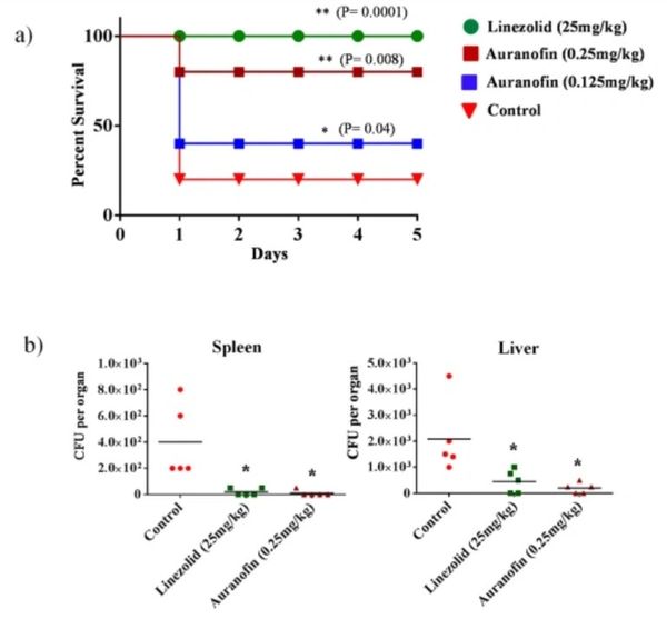 mouse model of MRSA septicemic infection.