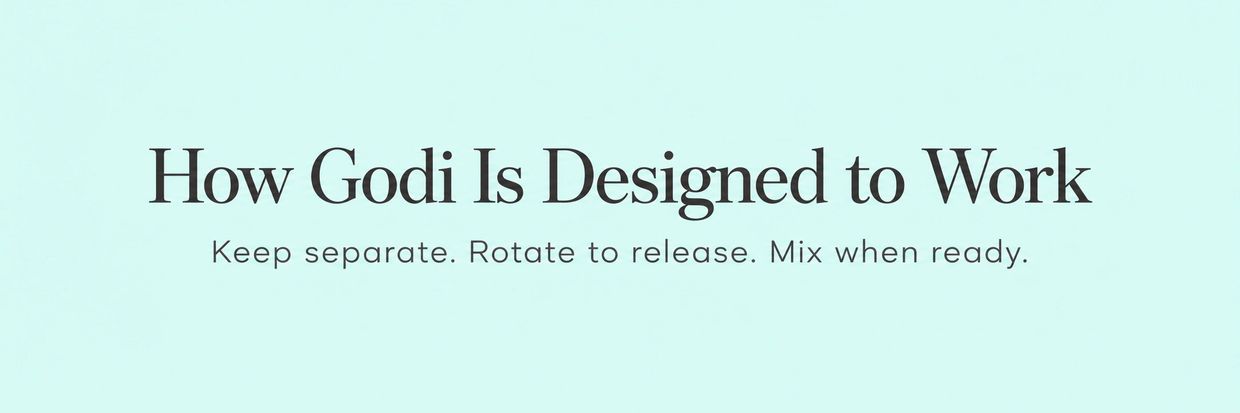Instructions on how Godi works: keep separate, rotate, then mix.