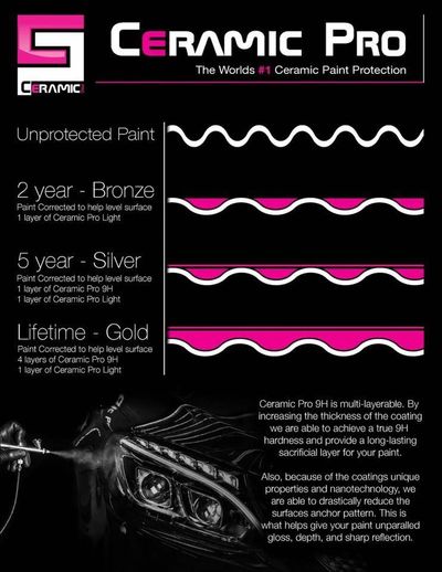 Ceramic Pro Surrey Mobile Car Detailing Vancouver Swiss Pro Detailing