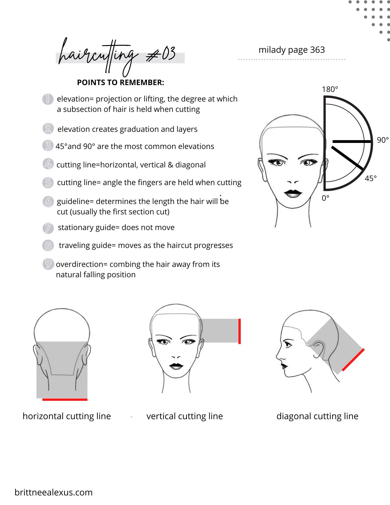 Haircutting basics with elevation angles and cutting lines.