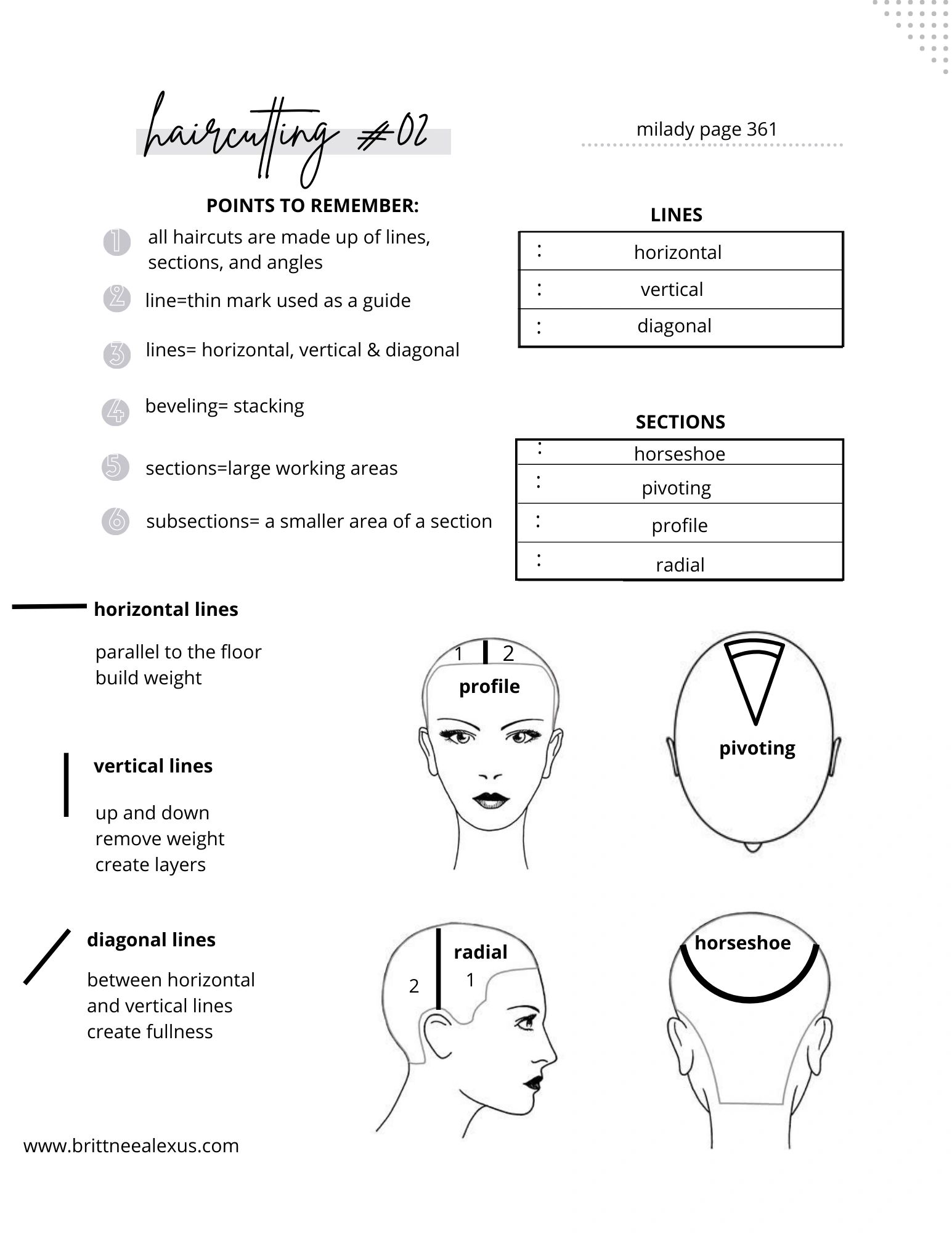 Haircutting concepts: lines, sections, and angles.