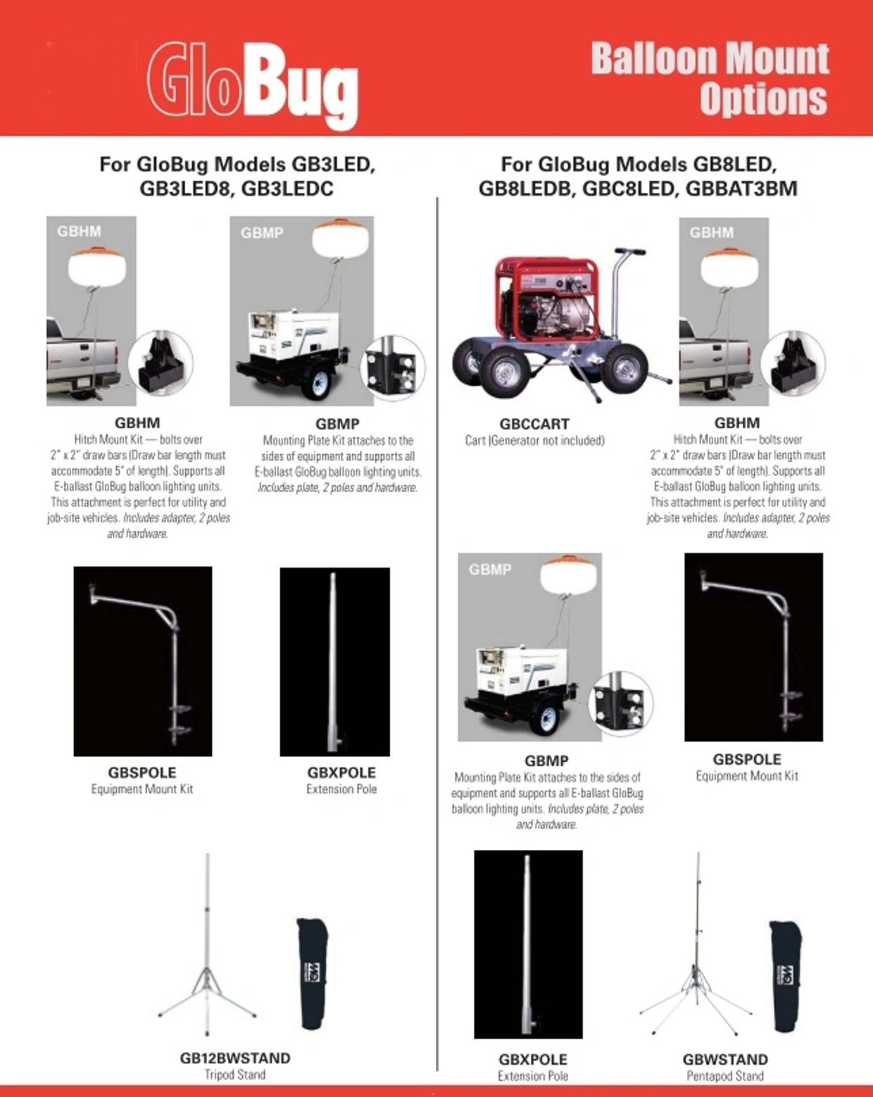 Balloon mount options for GloBug models with various kits and stands.