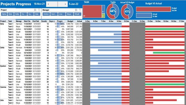 Stay on Top of Projects: Streamline Management with Our Dashboard!