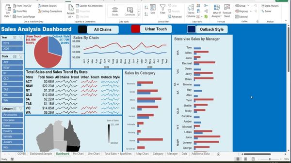 Optimize Sales and Shipping: Explore Our Interactive Dashboard!