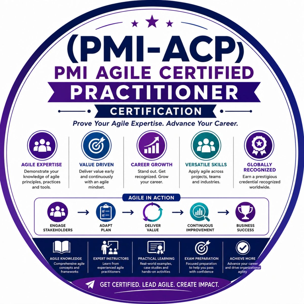 (PMI-ACP)- PMI AGILE CERTIFIED PRATITIONER CERTIFICATION TRAINING!
