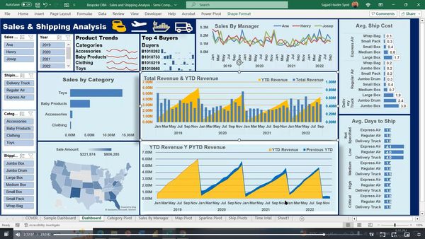 Unlock Sales Insights: Dive Into Our Interactive Sales Trends Dashboard!