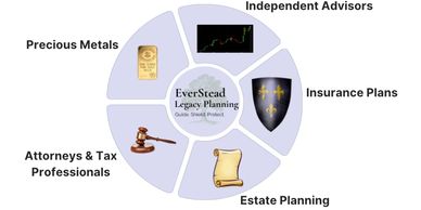 Circular diagram showing EverStead Legacy Planning with five advisory categories.