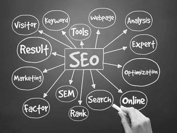 SEO website search engine optimization. Website SEO. Business website search engine optimization.