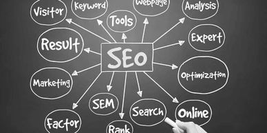 SEO web design, website design with search engine optimization, business website design seo web