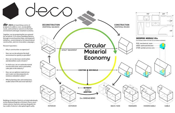 deco: circular material economy