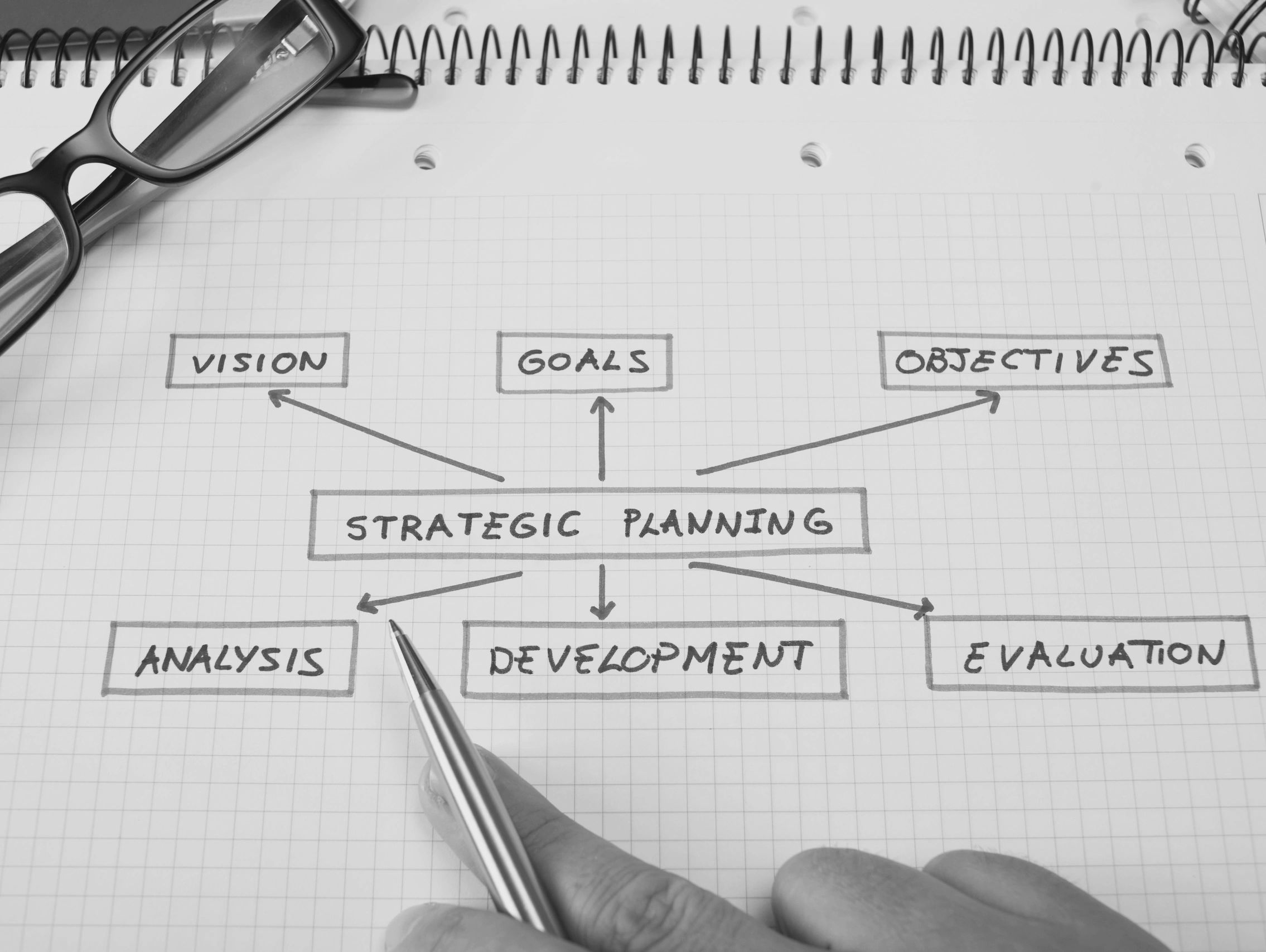 Hand pointing to a strategic planning flowchart on graph paper with glasses nearby.