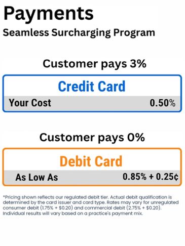 Compare Strictly Dental pricing for credit card surcharging and debit card payments, with transparen