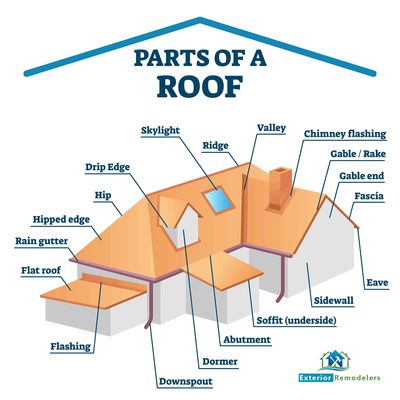 Parts of a Residential Roof Massachusetts