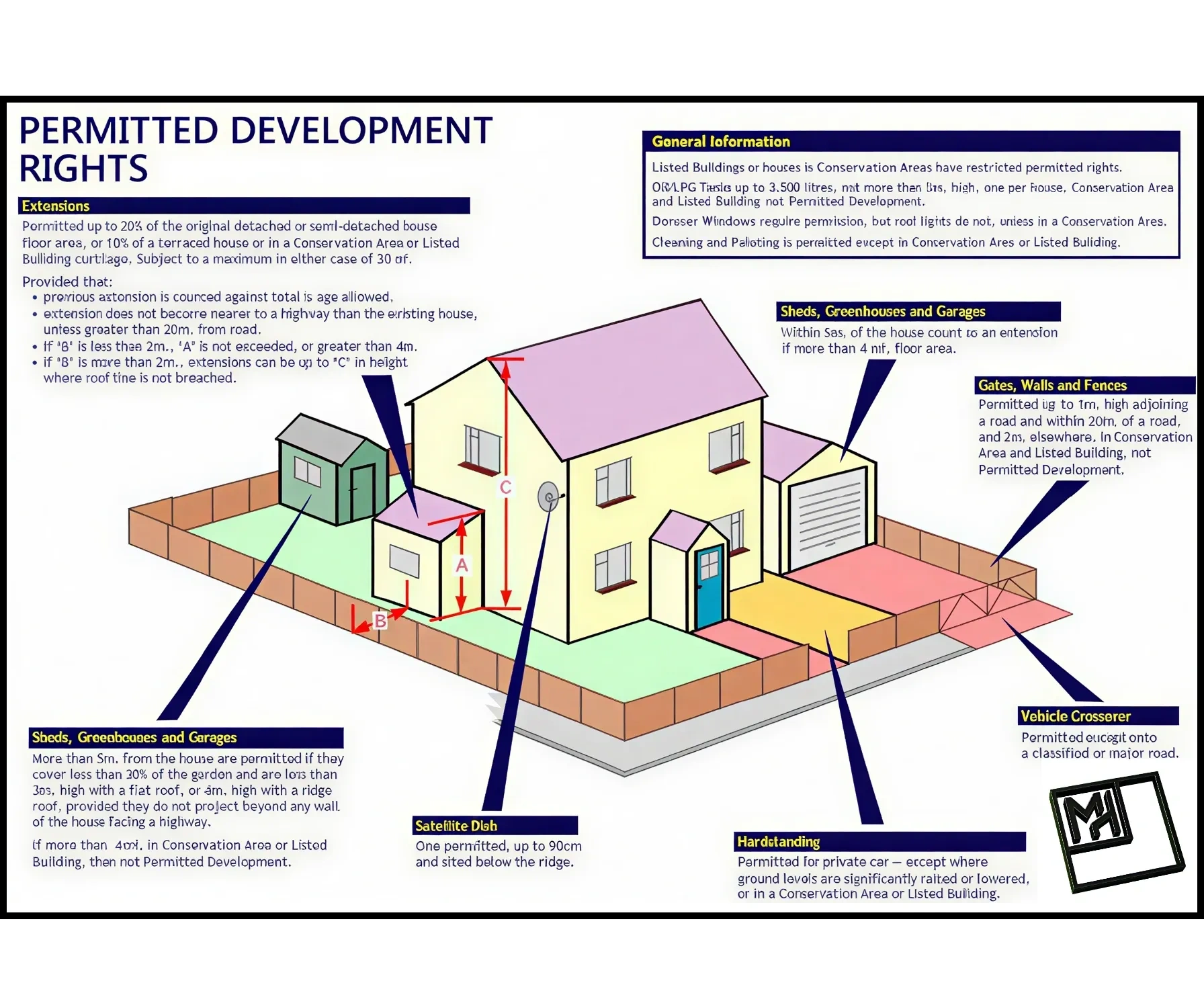 Permitted Development Drawings Explained: How to Build
