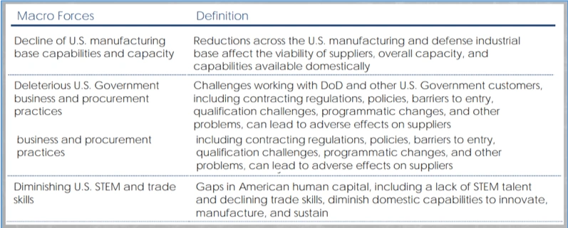 CMMC Supply Chain Risk Management Regan Edens CMMCsmart.com CMMC Katie Arrington