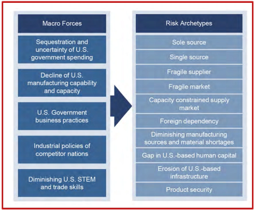 CMMC Supply Chain Risk Management Regan Edens CMMCsmart.com CMMC Katie Arrington