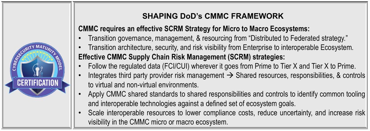 CMMC Supply Chain Risk Management Regan Edens CMMCsmart.com CMMC Katie Arrington