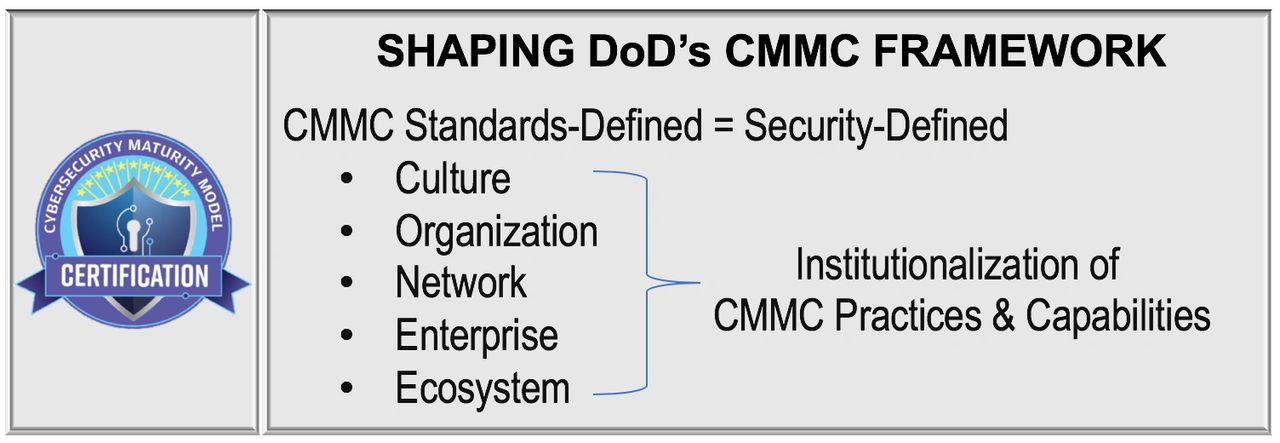 CMMC Supply Chain Risk Management Regan Edens CMMCsmart.com CMMC Katie Arrington