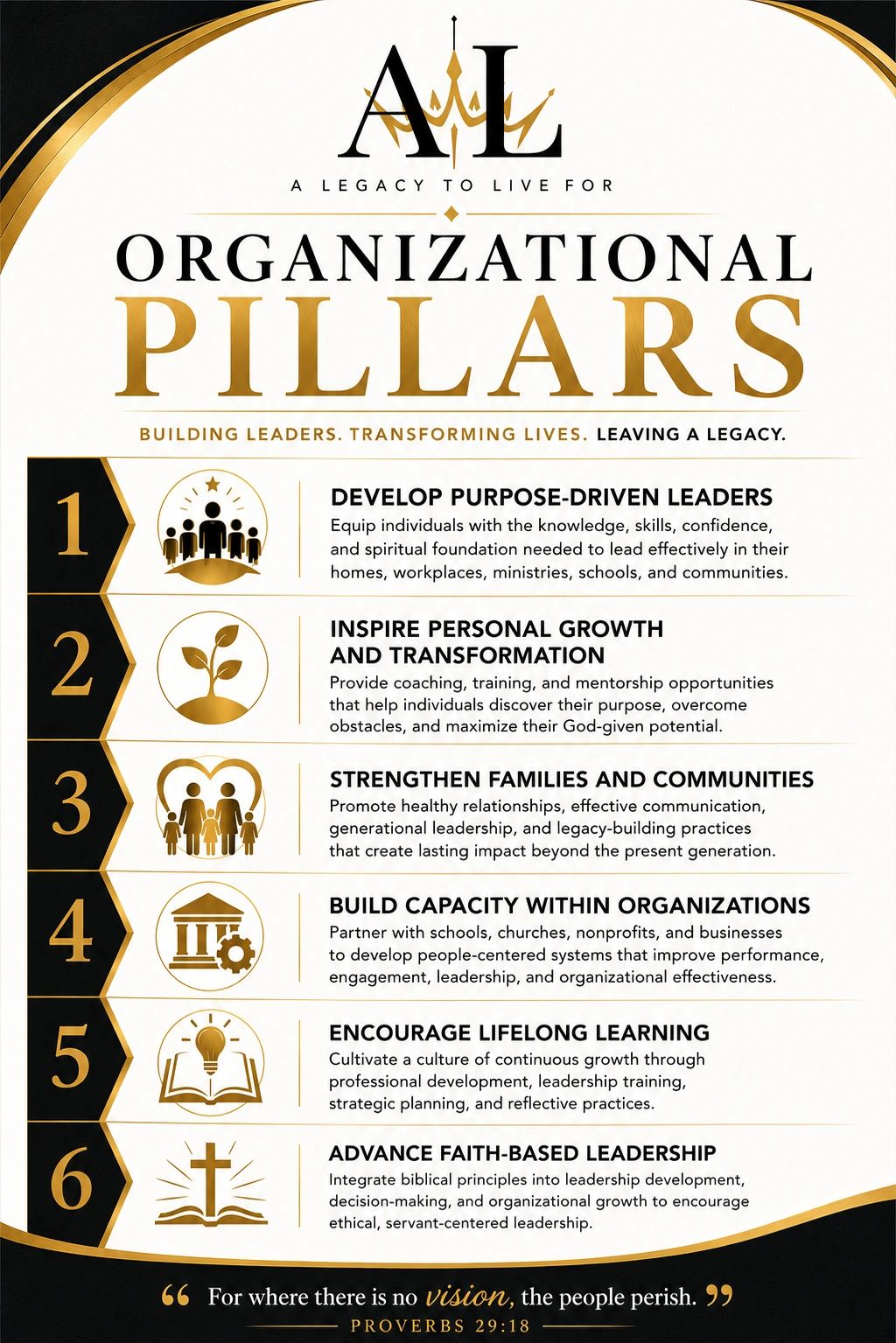 Organizational pillars for leadership and growth, emphasizing purpose, growth, families, capacity, learning, and faith.
