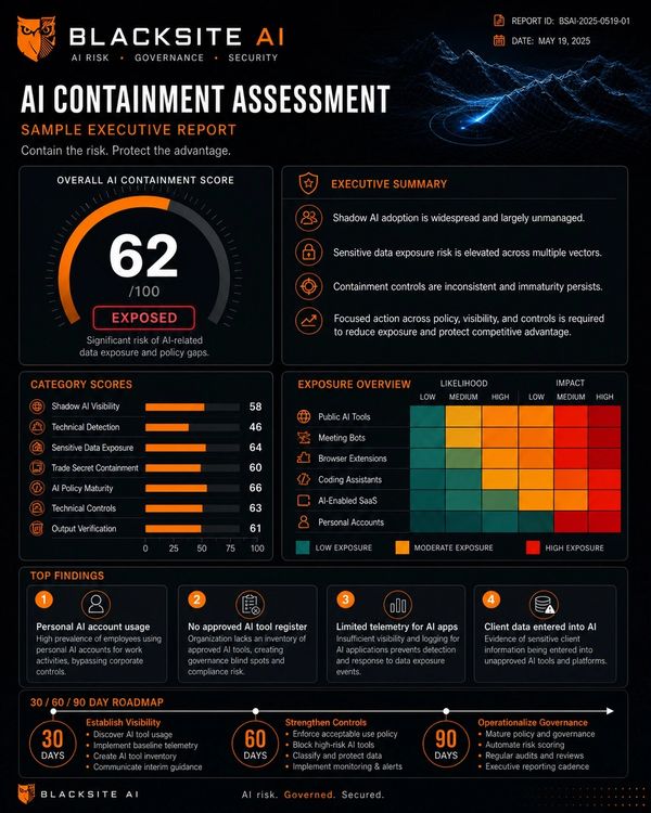 AI containment assessment report showing risk score and exposure overview for AI-related vulnerabilities.