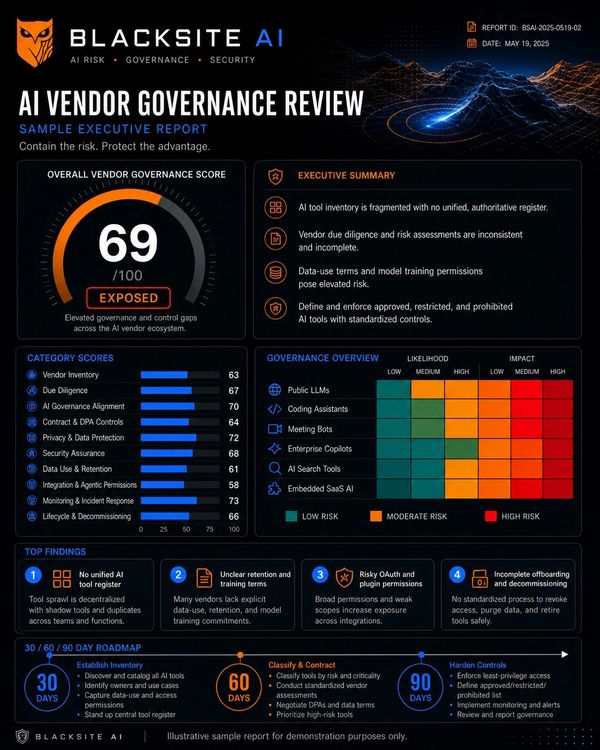 AI vendor governance review with score, risks, and roadmap details.