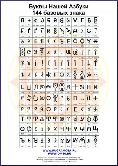 Крест всеясветная грамота