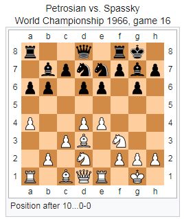 Play Like A World Champion: Petrosian and Spassky - Chess Lessons 