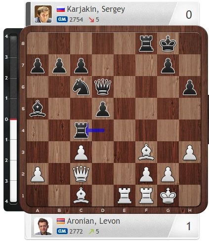 How To Watch MVL vs Grischuk Today 