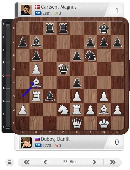 Is it only me or does Daniil Dubov ( Russian Chess Super GM