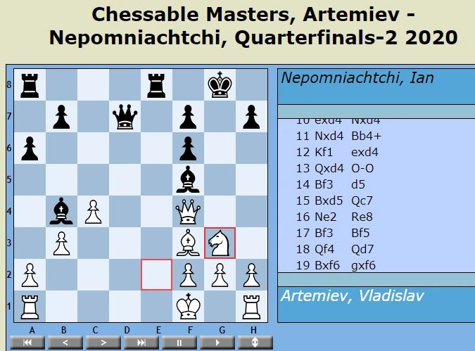 World Chess Championship 2018: A quick round-by-round summary - Chessable  Blog