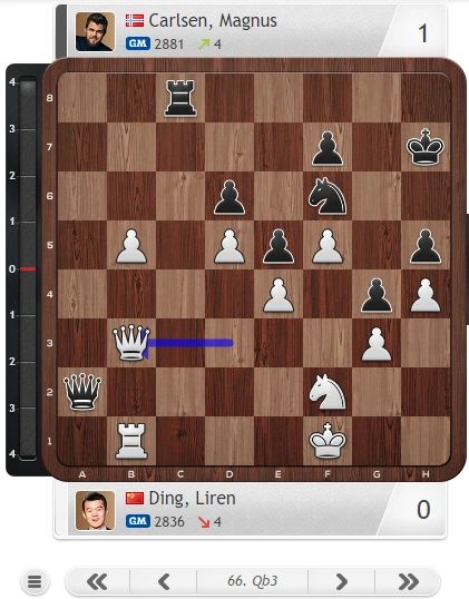 Amazing Blitz Chess Game, Magnus Carlsen vs Ding Liren