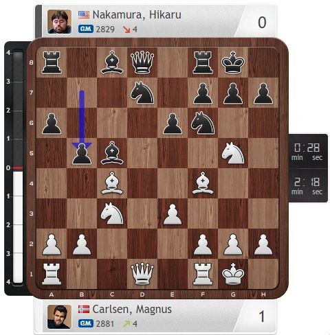 Magnus Carlsen: I don't see Nakamura winning