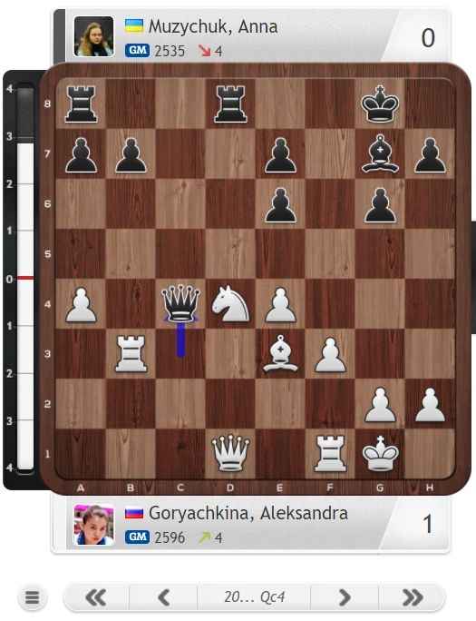 FIDE World Cup R6.3: Karjakin, Goryachkina, Kosteniuk Through 