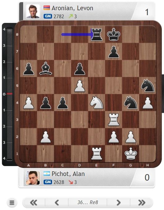 Grand Swiss 1: Anand falls, Carlsen on the edge