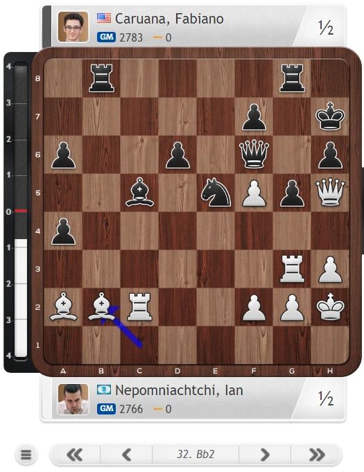 3 Decisive Games In Round 9 of the Candidates 2022.