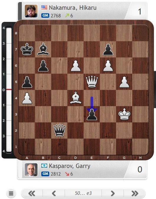 FIDE ratings: Garry Kasparov retires at 2812