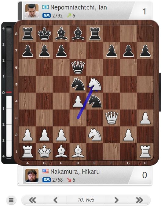 Airthings Masters: Carlsen and Nakamura set up showdown
