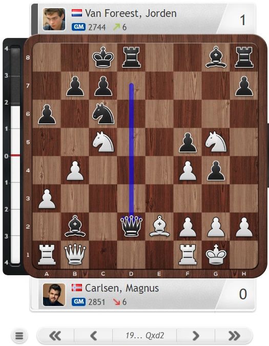 Oslo Esports Cup 1: Carlsen plays 1.f3 as he and Pragg crush