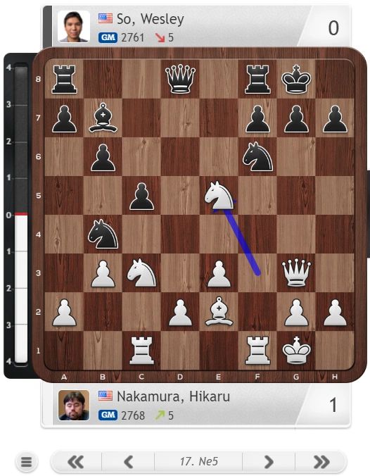 Hikaru tops 2023 classical performance: 15 wins, 28 draws, 0