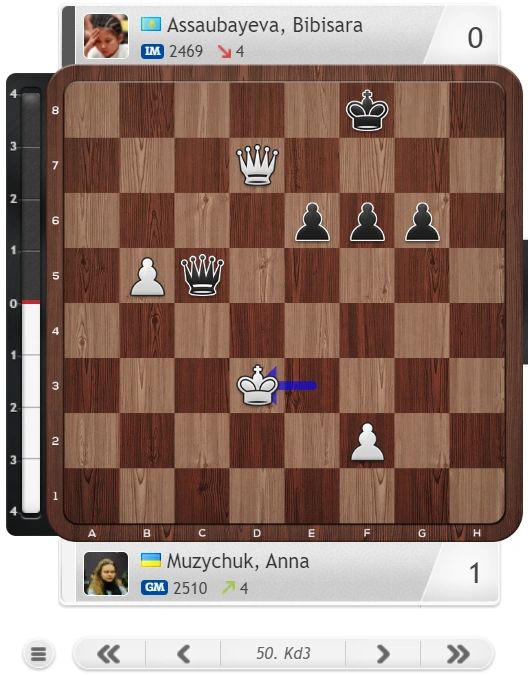 FIDE Grand Swiss 2023: Assaubayeva Leads Women's, Nakamura, Arjun